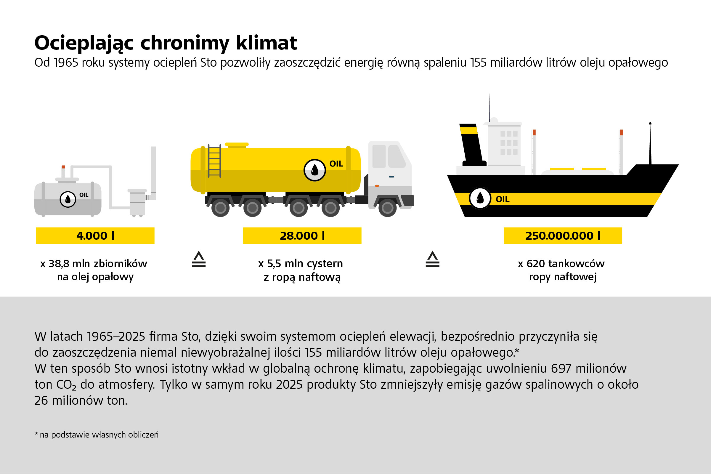 Ocieplając chronimy klimat