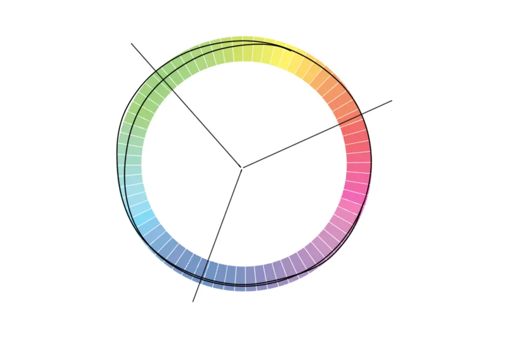 Dwuwymiarowy widok z góry - koło kolorów i segmenty systemu StoColor